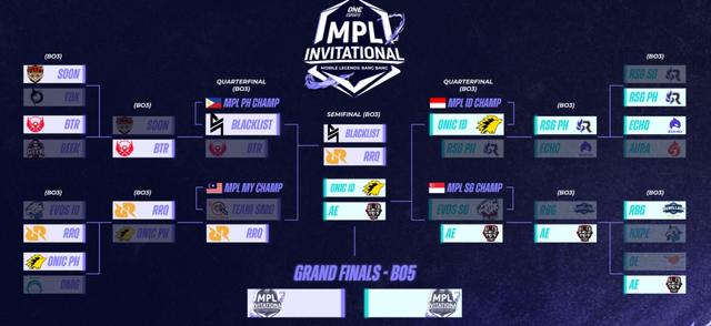 3 Wakil Indonesia Lolos ke Semifinal MPL Invitational 2021! Catat Jadwal Semifinal dan Grand Finalnya