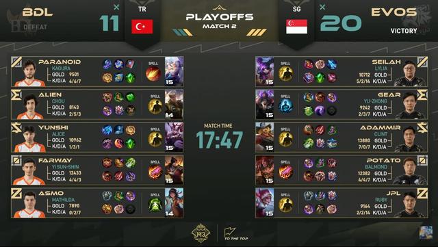 Tuan Rumah EVOS SG Singkirkan Bedel ke Lower Bracket M3 World Championship