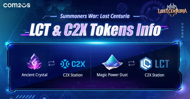 Summoners War: Lost Centuria Akan Implementasikan Sistem Blockchain Berdasarkan Ekosistem Token C2X