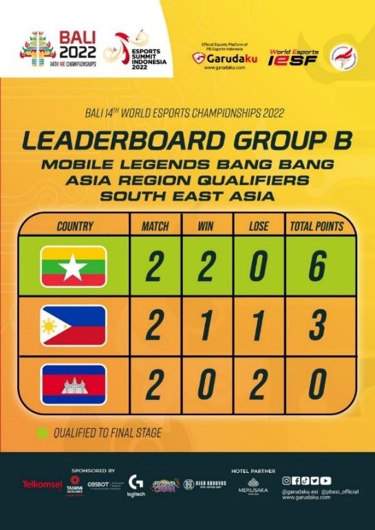 Hasil Pertandingan Regional Asia Tenggara MLBB Bali 14th World Esports Championships