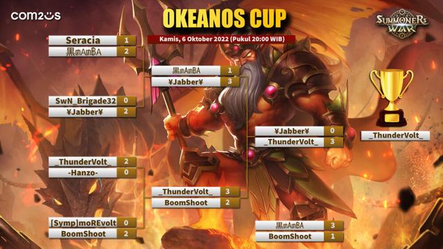 Para Juara dari Turnamen Okeanos Cup Summoners War Indonesia