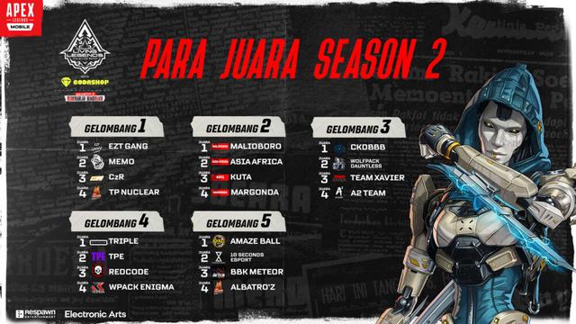 Ini Para Juara Turnamen Apex Legends Mobile Indonesian Living Legends S2