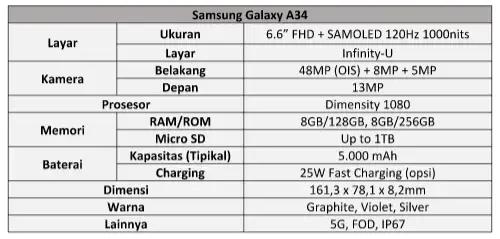 Spesifikasi Samsung Galaxy A34 5G.
