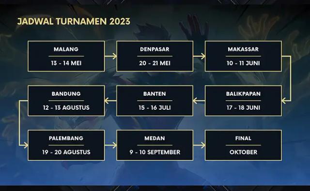 Jadwal Erafone Mobile Legends National Turnament 2023.