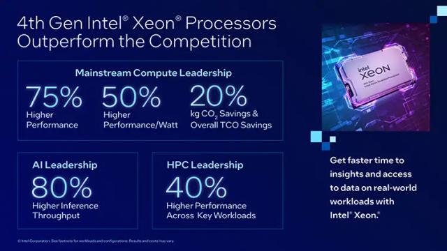 Infografis perbandingan dengan pesaing - Intel.