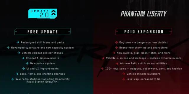 CD Projekt Red Mengenai Phantom Liberty: Cek Kondisi Sistem Pendingin di PC