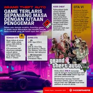 Infografis Fakta Menarik Seri Grand Theft Auto (sumber: null | foto: Schnix)