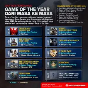 Infografis Daftar Pemenang Game of the Year dari Masa ke Masa (FOTO: Schnix)