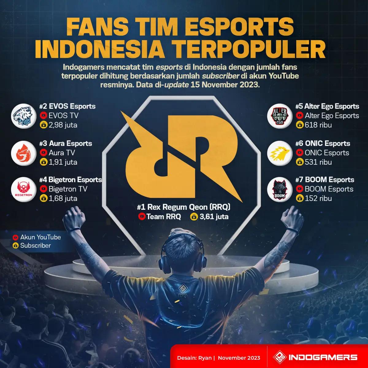 Fans Tim Esports Indonesia Terpopuler (FOTO: Schnix)