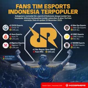Fans Tim Esports Indonesia Terpopuler (FOTO: Schnix)