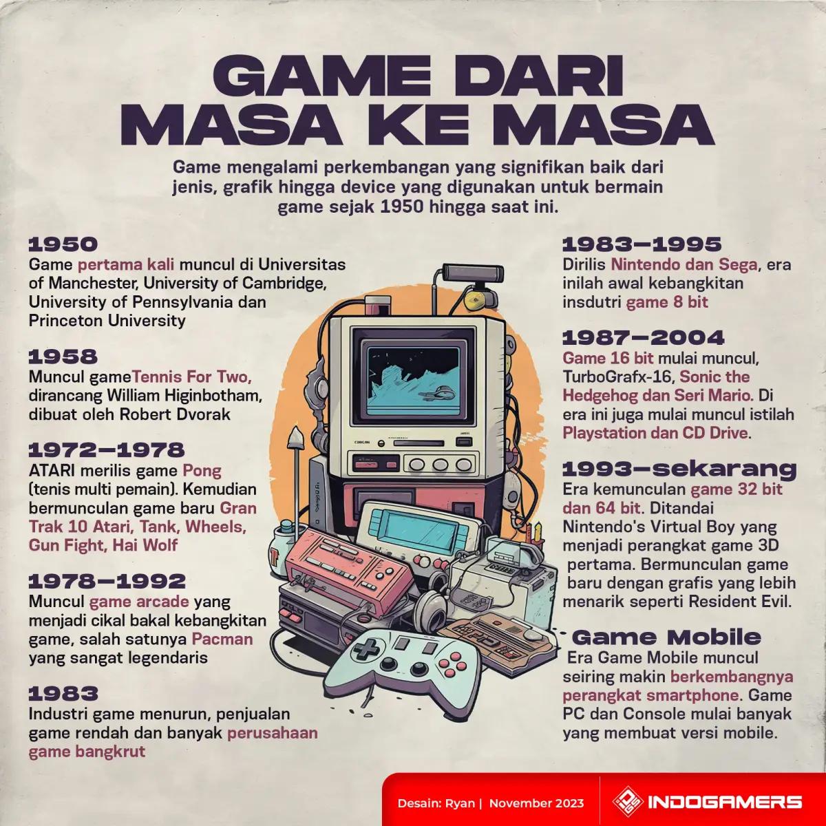 Infografis Game dari Masa ke Masa