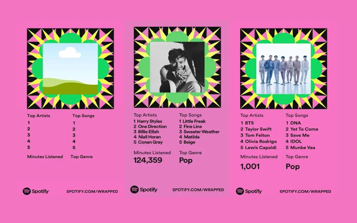 Kolase Spotify Wrapped 2023 (FOTO: Spotify)