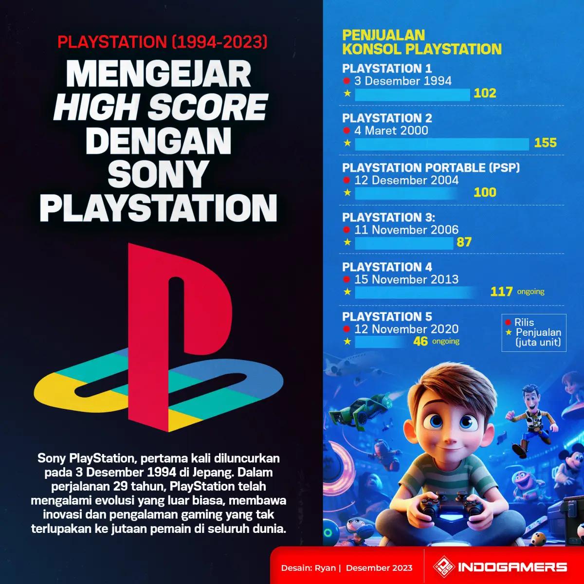 Infografis 29 Tahun Sony Playstation (FOTO: Schnix)