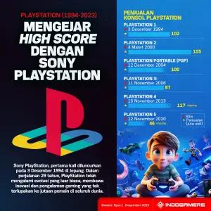 Infografis 29 Tahun Sony Playstation (FOTO: Schnix)