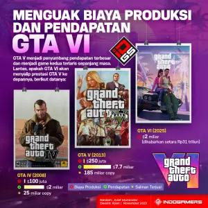 Infografis Biaya Produksi GTA VI (FOTO: Schnix)