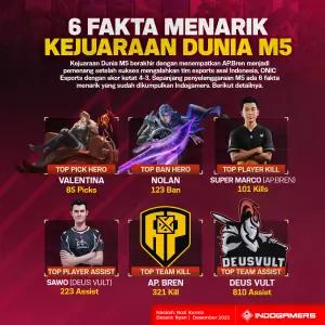 6 Fakta Menarik Seputar Kejuaraan Dunia M5 (FOTO: Schnix)