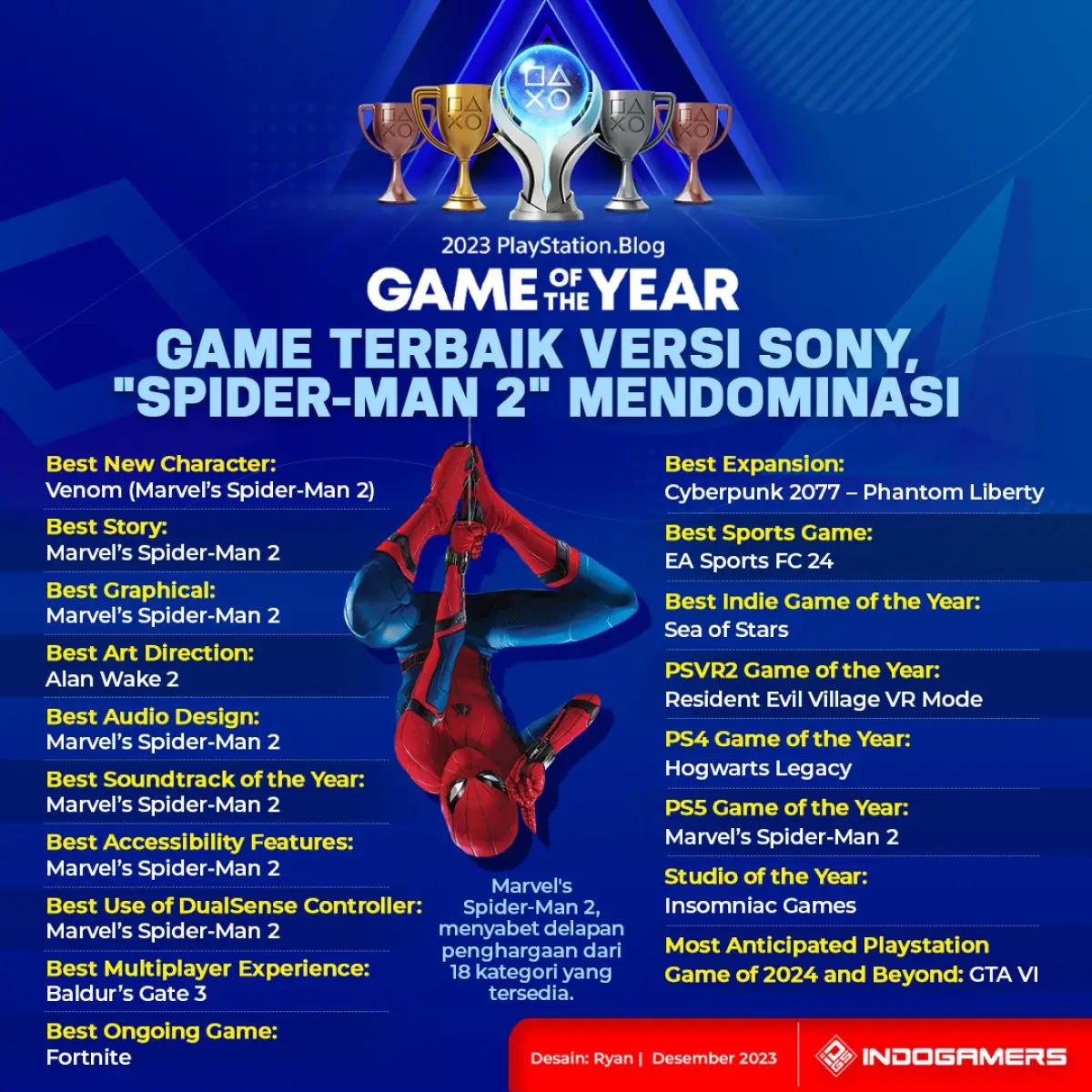 Playstation Blog Game of The Year 2023 (FOTO: Schnix)