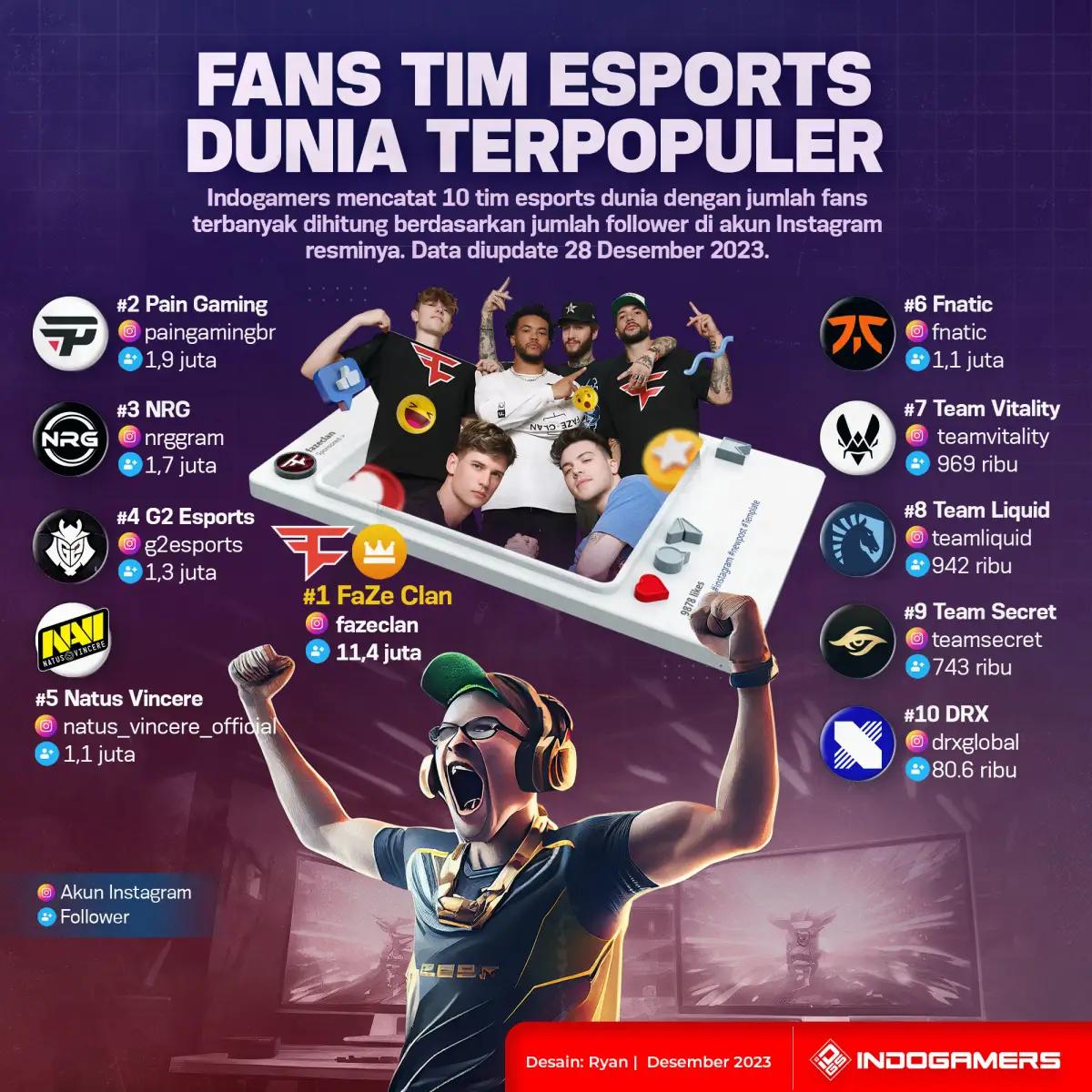 Fans Tim Esports DUNIA Terpopuler (FOTO: Schnix)