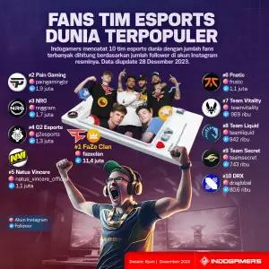 Fans Tim Esports DUNIA Terpopuler (FOTO: Schnix)