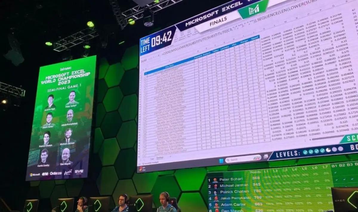 Microsoft Excel World Championship 2023. (Sumber: livemint.com)