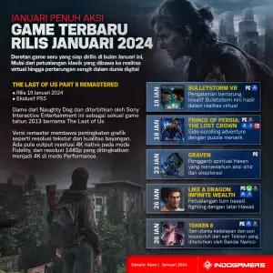 Game Terbaru Rilis Januari 2024 (FOTO: Schnix)