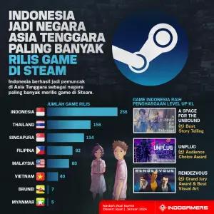 Indonesia Jadi Negara Asia Tenggara Paling Banyak Rilis Game di Steam (FOTO: Schnix)
