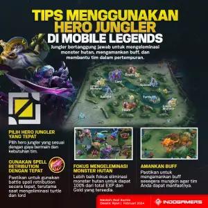 Tips Menggunakan Hero Jungler di Mobile Legends (FOTO: Schnix)