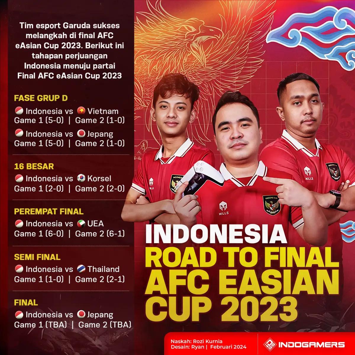 Indonesia Road to Final AFC eAsian Cup 2023 (FOTO: Schnix)