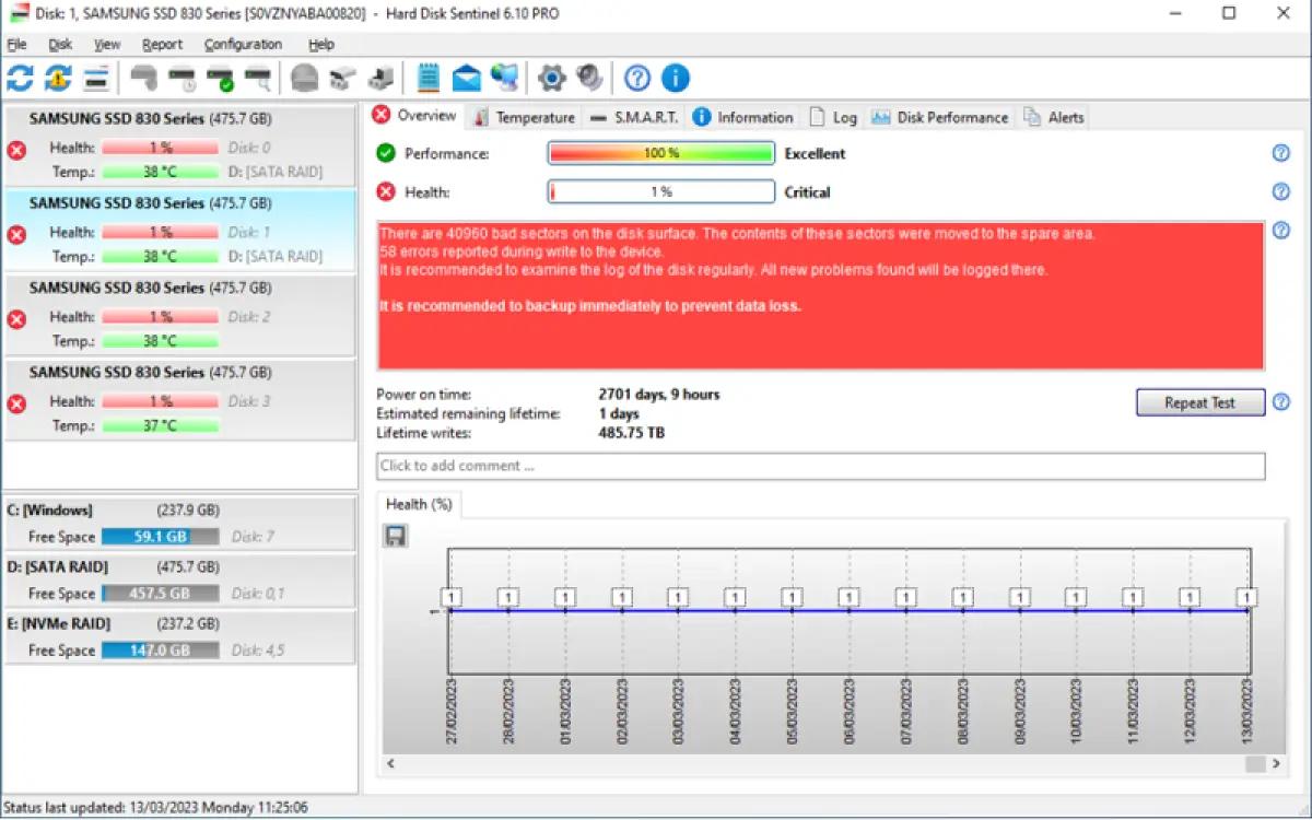 Ilustrasi pemeriksaan hardisk dan SSD di laptop atau PC menggunakan aplikasi Hard Disk Setinel (FOTO: Hard Disk Sentinel)