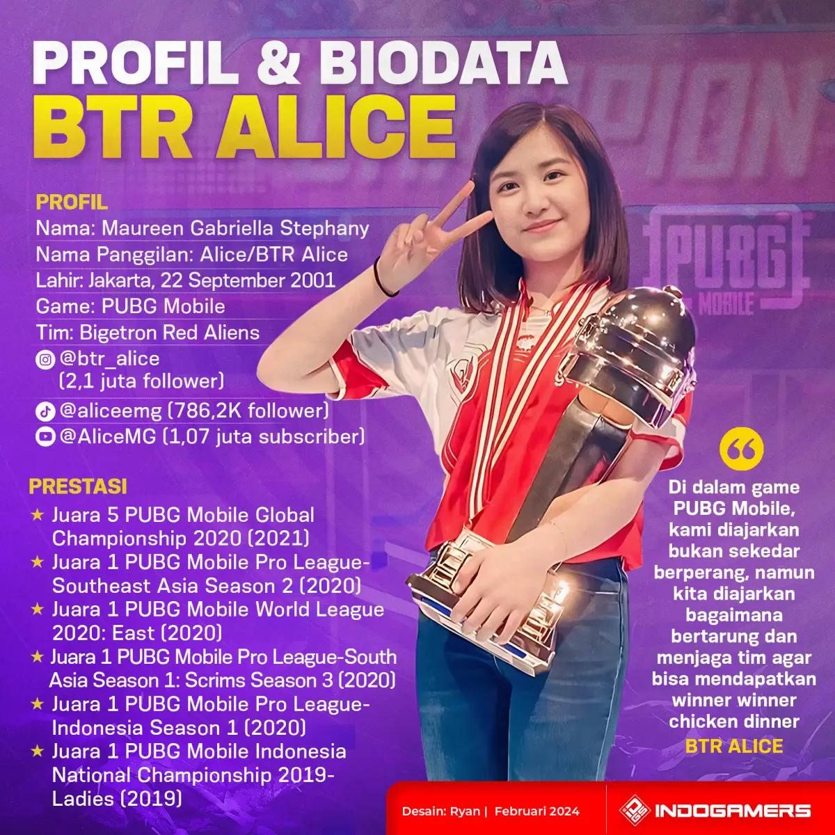 Profil dan Biodata BTR Alice (FOTO: Schnix)