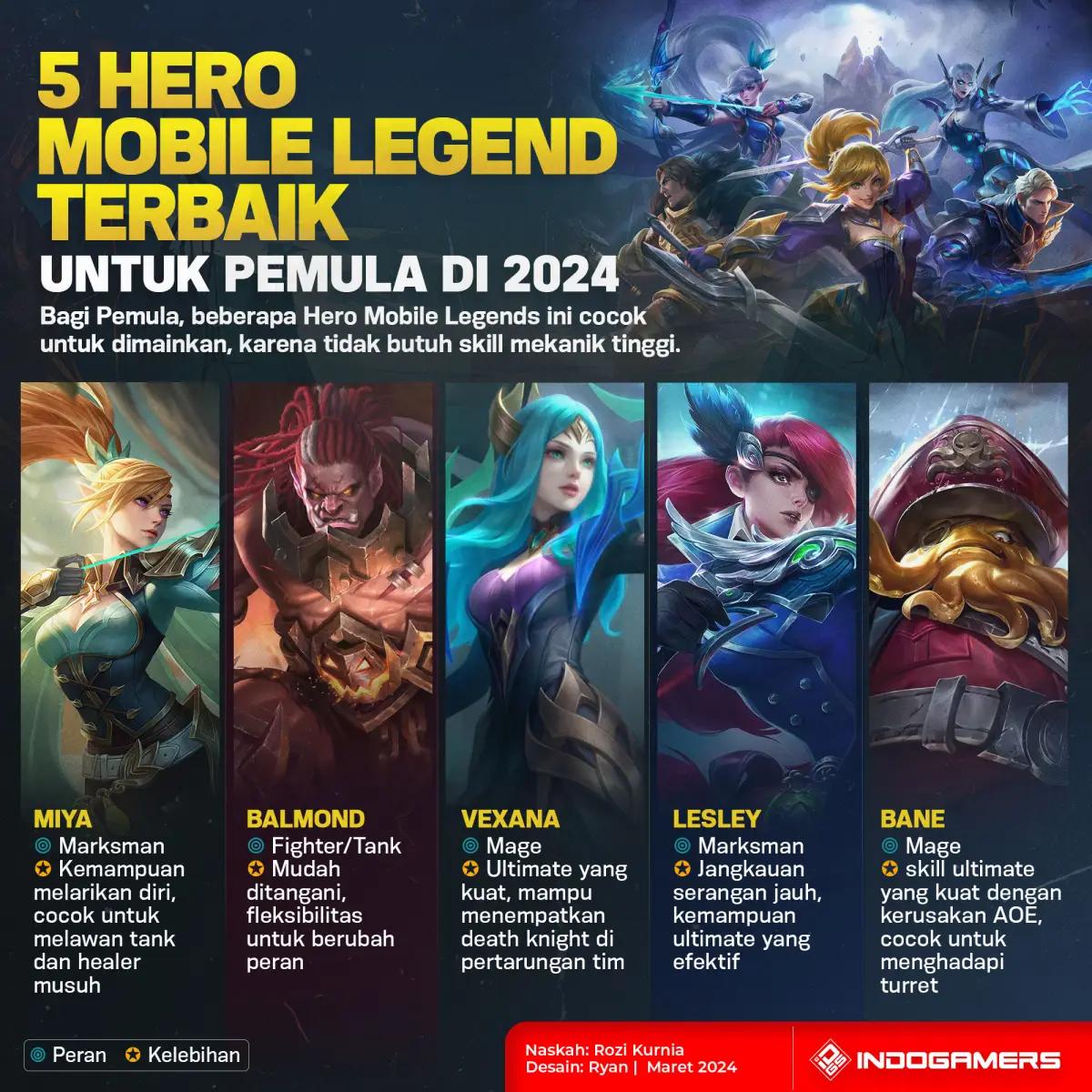 5 Hero Mobile Legends Terbaik untuk Pemula di 2024 (FOTO: Schnix)