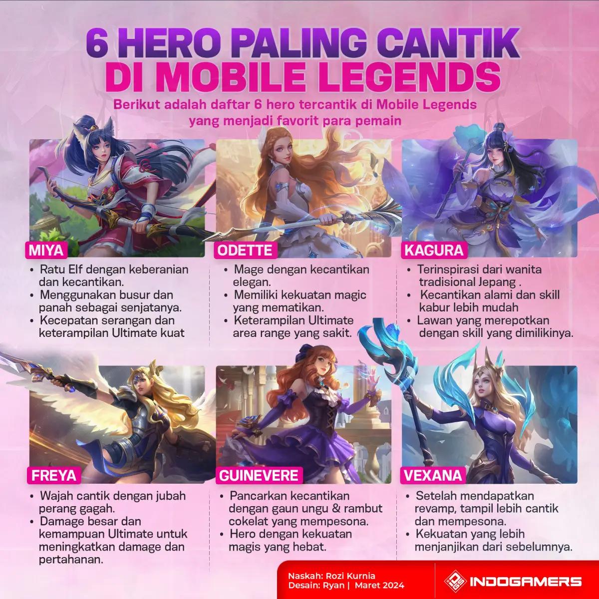 6 Hero Paling Cantik di Mobile Legends (FOTO: Schnix)