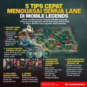 5 Tips Cepat Menguasai Semua Lane di Mobile Legends (FOTO: Schnix)