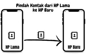 PIndah kontak dari HP lama ke HP baru (FOTO: Indogamers)
