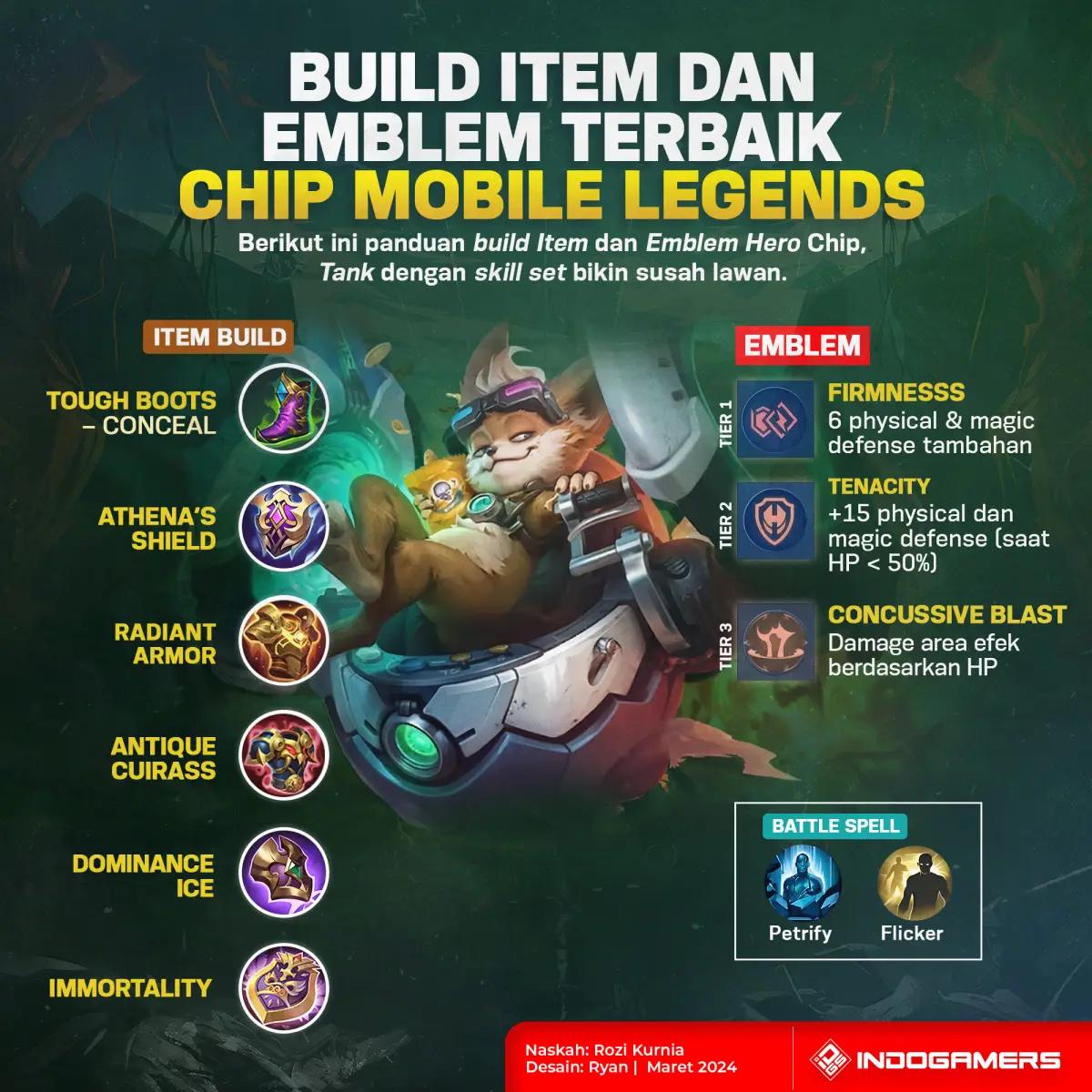 Build Terbaik Hero Chip Mobile Legends (FOTO: Schnix)