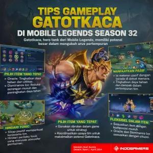 Tips untuk Gameplay Efektif Gatotkaca di Mobile Legends Season 32 (FOTO: Schnix)