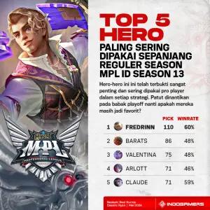 Top 5 Hero Paling Sering Dipakai Sepanjang Reguler Season MPL ID (FOTO: Schnix)