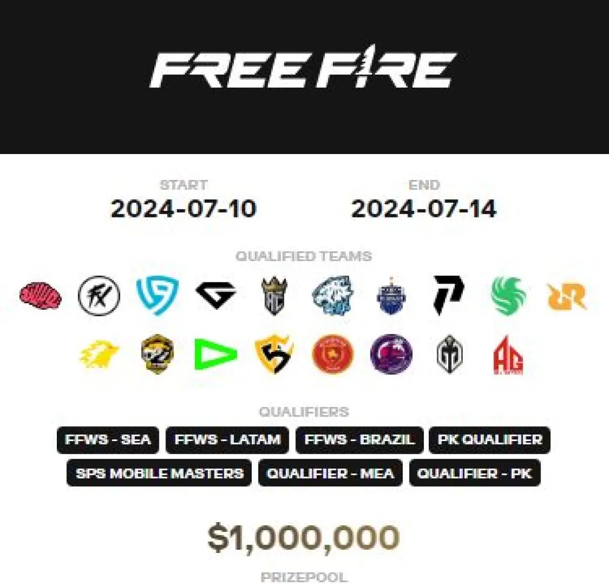 Free Fire Esports World Cup 2024. (FOTO: esportsworldcup.com)