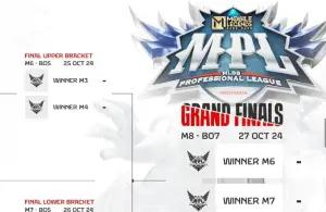 MPL Indonesia Season 14. (Sumber: id-mpl.com)