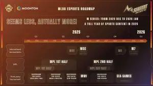Roadmap MLBB Esports (FOTO: MOONTON Games)
