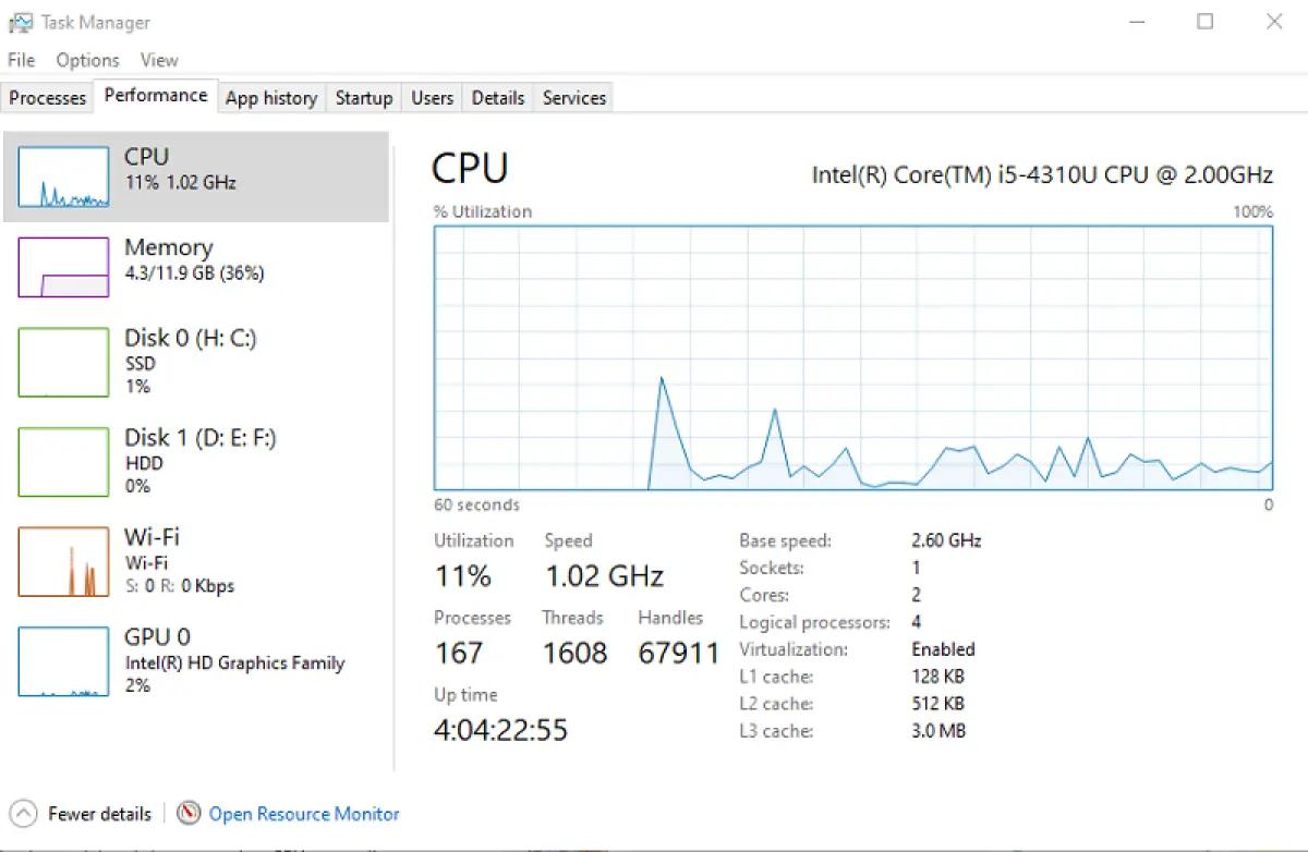 Ilustrasi CPU Usage di Windows 10. (FOTO: Indogamers.com)