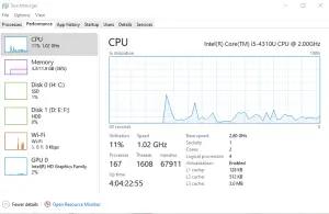 Ilustrasi CPU Usage di Windows 10. (FOTO: Indogamers.com)