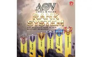 Ilustrasi urutan rank di AOV (FOTO: facebook.com/garena.aov)