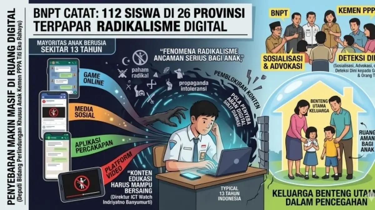 Bahaya Radikalisme Digital Incar Anak Lewat Game Online (FOTO: Gemini AI)