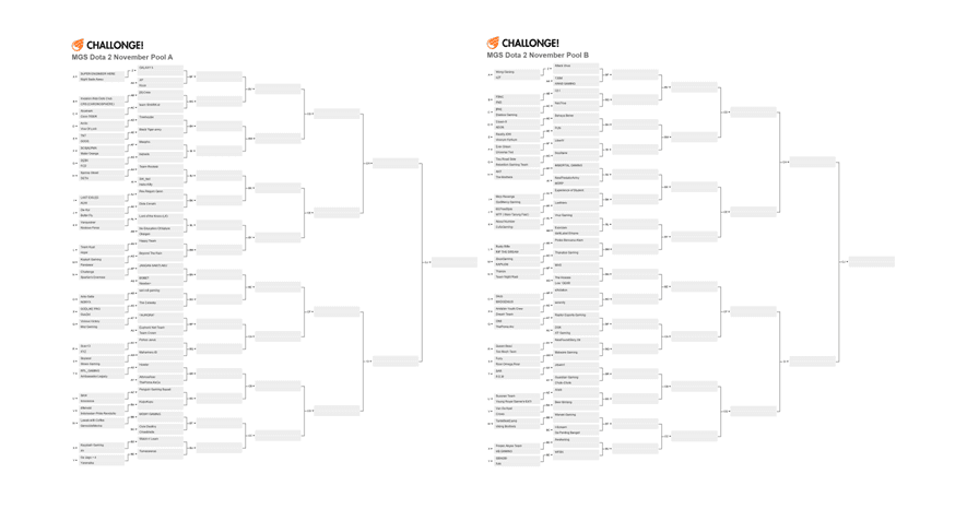 Turnamen Dota 2 Terbesar di Indonesia Akan Segera Digelar!