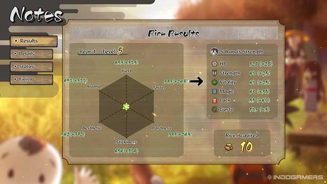 Hasil bertani di tahun pertama.