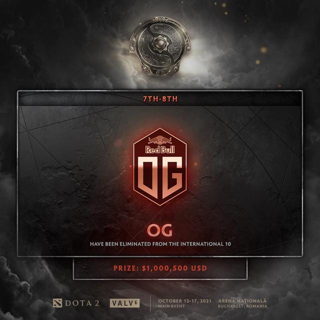 Ez Game, Team Spirit Singkirkan Juara Bertahan OG dari TI 10 Dengan Mudah