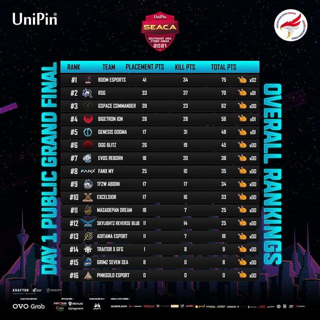 Belletron ERA Ukir Sejarah, Juara Pertama dari Turnamen UniPin Ladies Series SEA Invitational