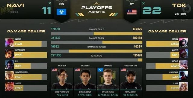 Sempat Tertinggal 0-2, Todak Lakukan Epic Comeback dan Menang 3-2 Atas NaVi