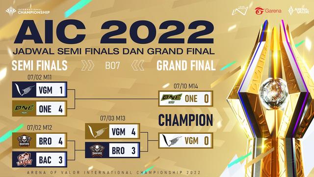 Ramaikan Grand Final AIC 2022 dan Dapatkan Merchandise Eksklusif Gratis dari AOV!